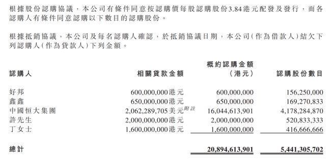 香港法院向中国恒大发出清盘令