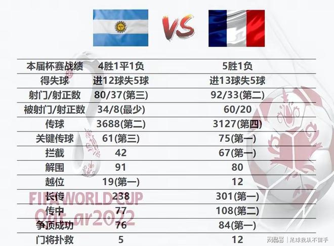 世界杯决赛：阿根廷VS法国。终章！