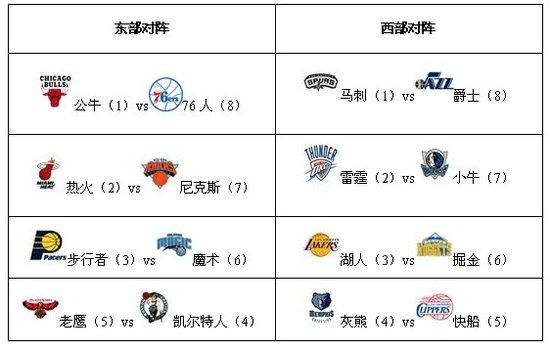 广电独家：CCTV-5体育频道8：35直播NBA季后赛总决赛1：马刺VS热火