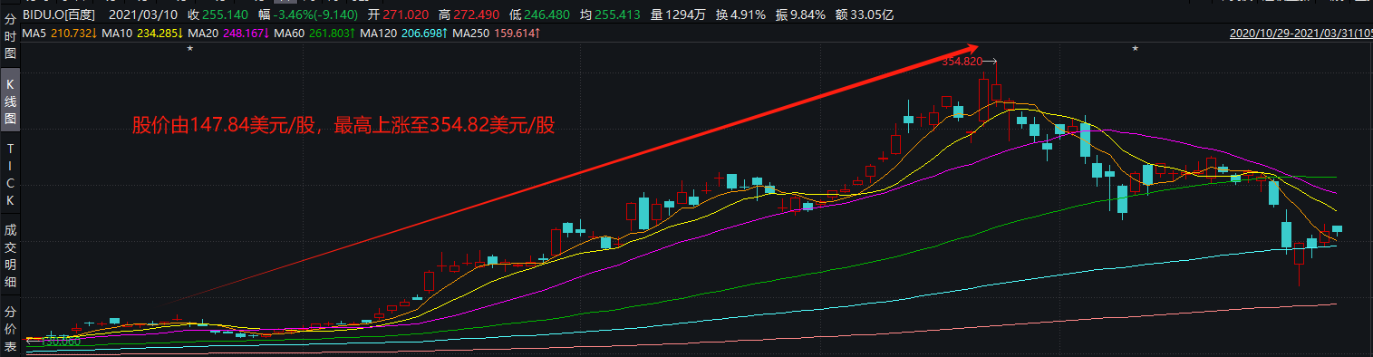 　（资料来源：wind资讯）