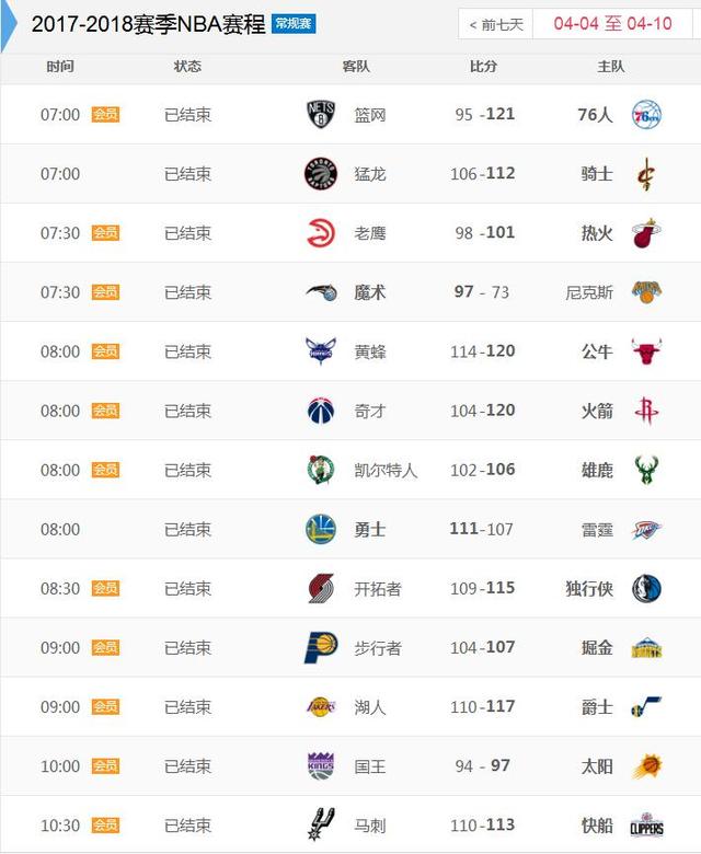 今日！NBA战8场，东契奇再战杜兰特，独行侠PK太阳，CCT