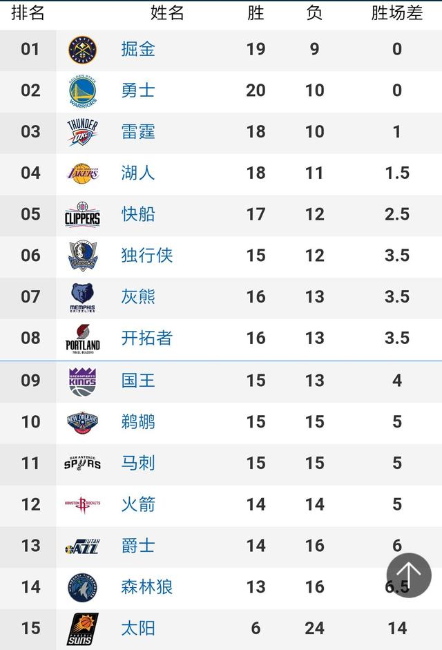 🌟FIBA更新男篮亚预赛实力榜：中国仅排第6 日本第3成同组劲敌 