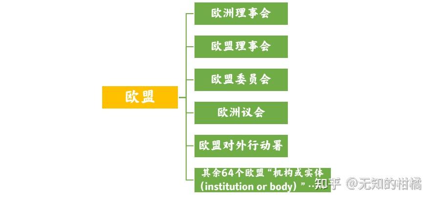 首先就让我们从欧盟中超国家主义的代表——欧盟委员会讲起吧