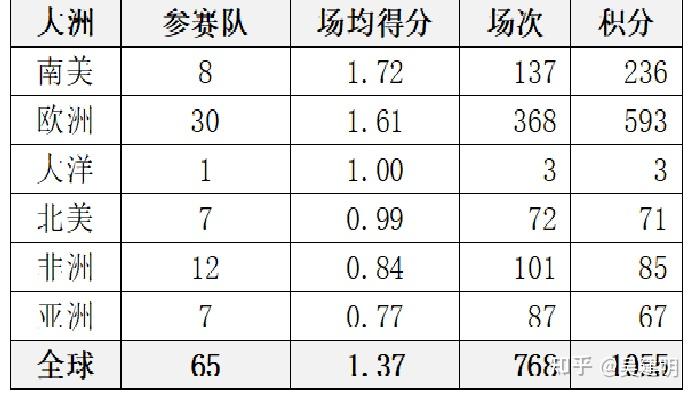 还有一个难兄难弟：朝鲜（2010年第19届南非世界杯