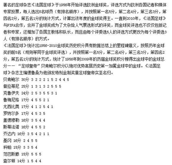 效力豪门AC米兰和国际米兰全部替补联赛进球都没超过个位数 从来没有以主力身份单赛季达到10个联赛进球拿到过联赛冠军